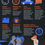 Tips Merawat Kendaraan untuk Mencegah Overheat dan Informasi Terkini Seputar Kendaraan