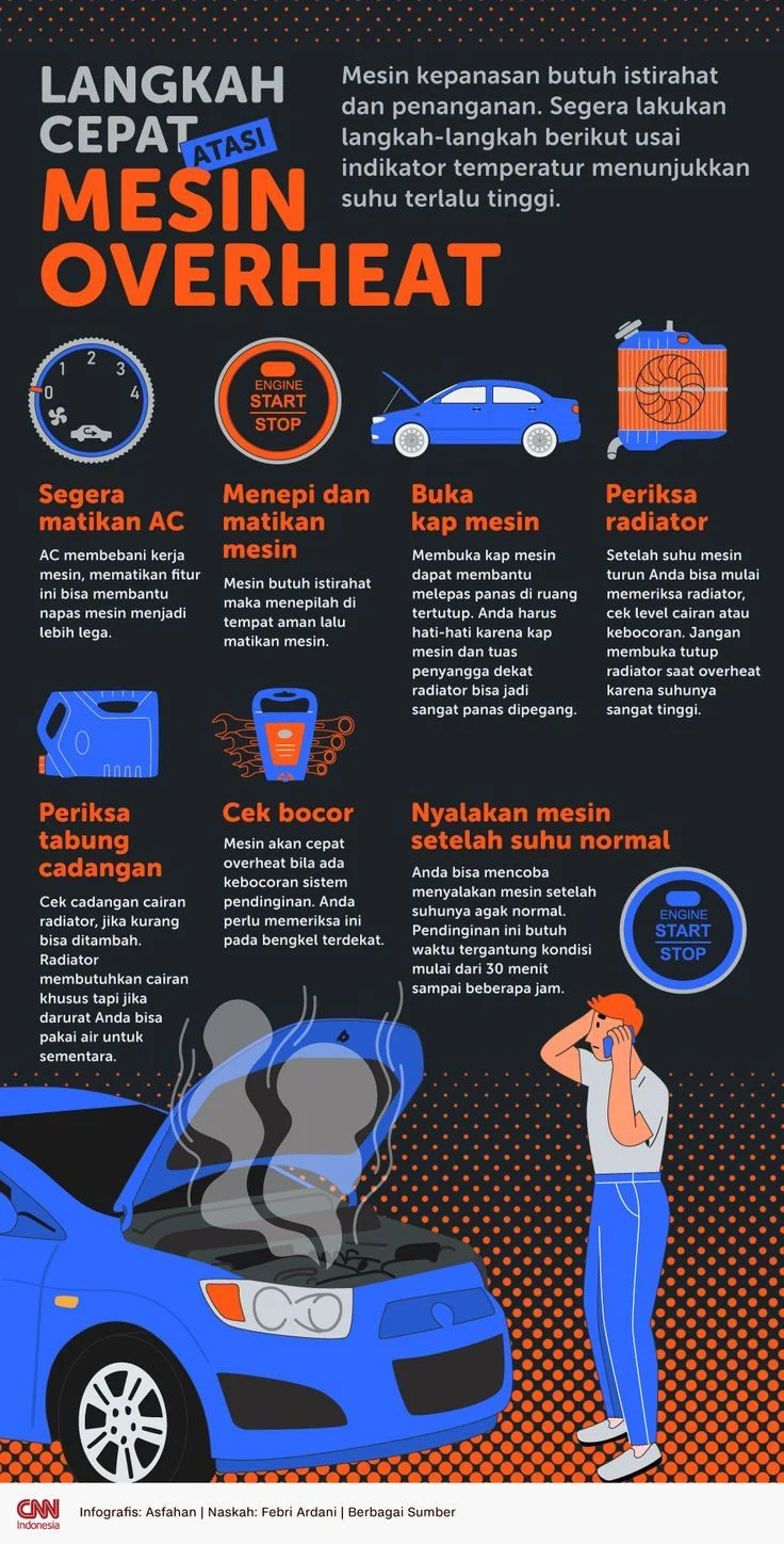 Tips Merawat Kendaraan untuk Mencegah Overheat dan Informasi Terkini Seputar Kendaraan