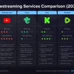 Twitch, Platform Live Streaming yang Menghubungkan Dunia