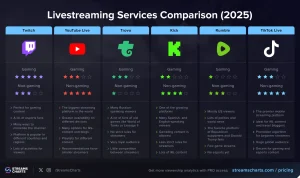 Twitch, Platform Live Streaming yang Menghubungkan Dunia