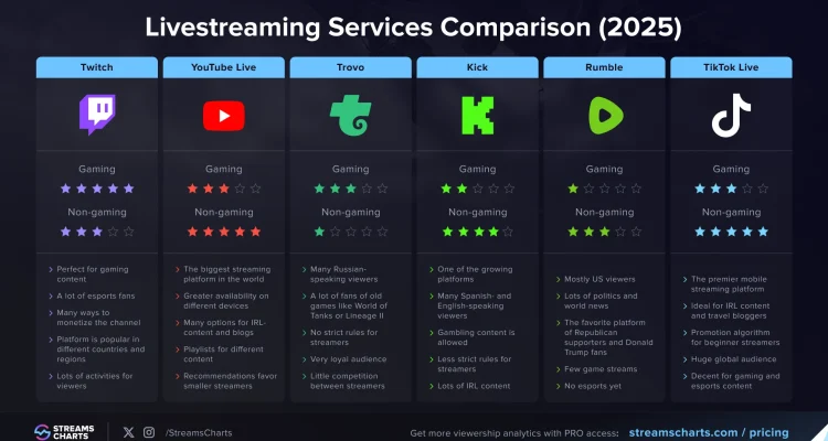 Twitch, Platform Live Streaming yang Menghubungkan Dunia