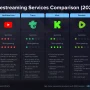 Twitch, Platform Live Streaming yang Menghubungkan Dunia