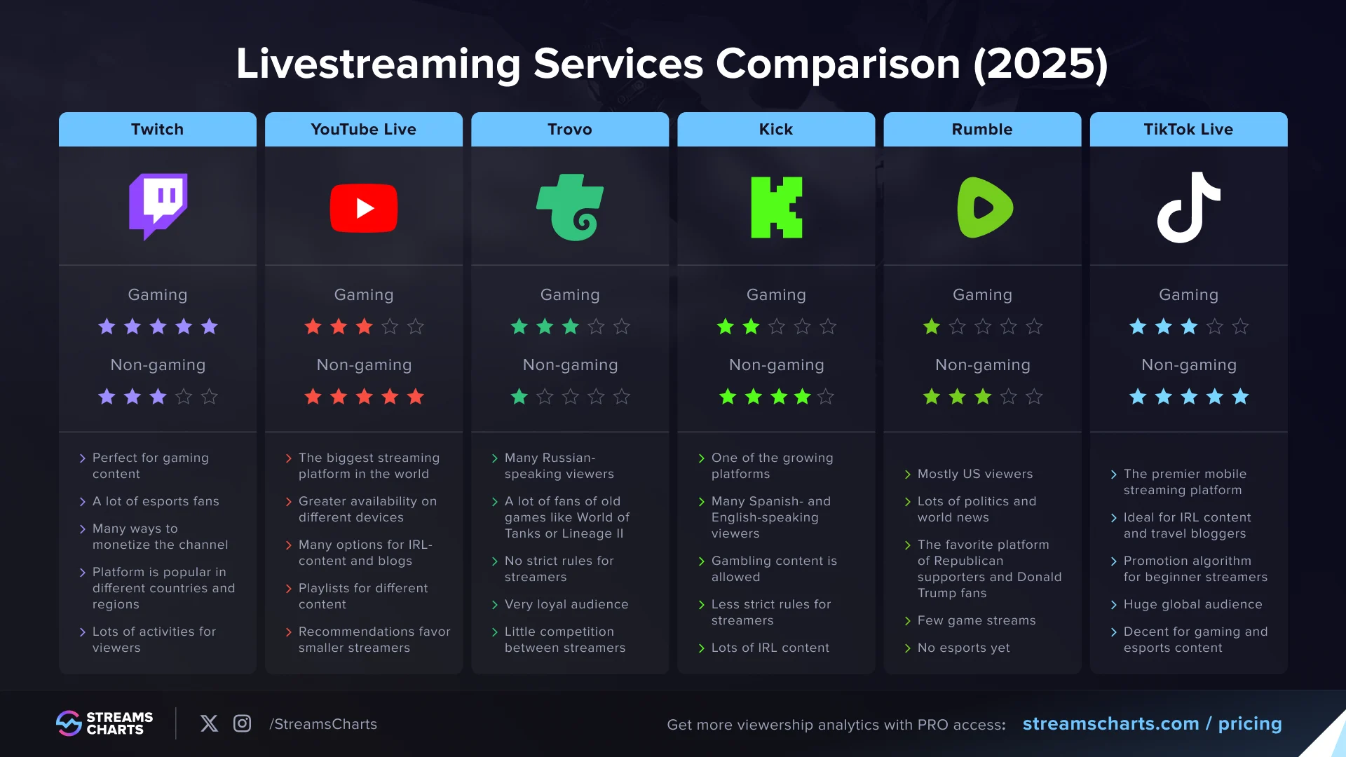 Twitch, Platform Live Streaming yang Menghubungkan Dunia