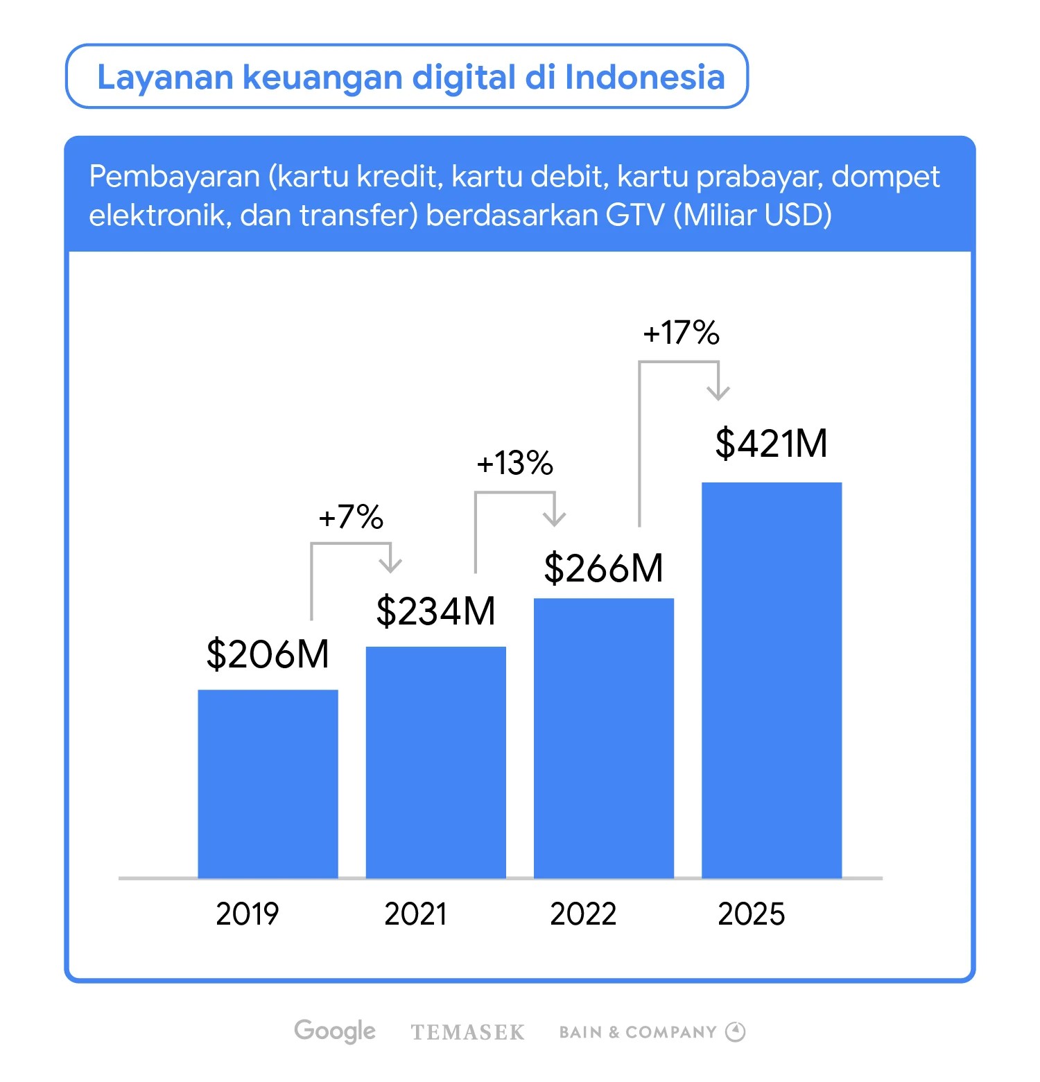 USD Mengalami Peningkatan di Berbagai Sektor