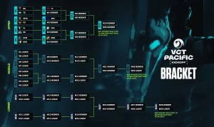 VCT Pacific: Informasi Terbaru tentang Turnamen Esports dan Perkembangan Terkini