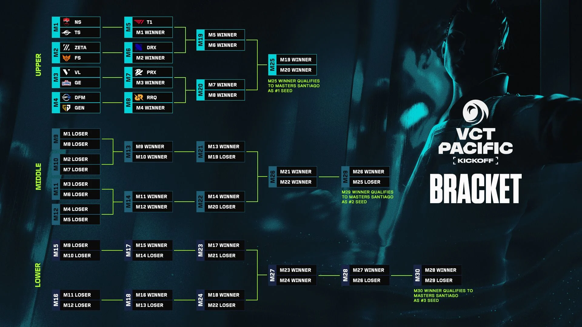VCT Pacific: Informasi Terbaru tentang Turnamen Esports dan Perkembangan Terkini