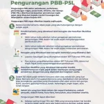Wajib Pajak di Tengah Gelombang Reformasi: Dari Pindah Kantor ke Pengurangan PBB hingga Denda Telat SPT