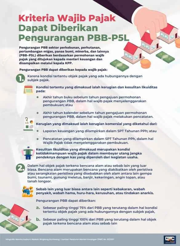 Wajib Pajak di Tengah Gelombang Reformasi: Dari Pindah Kantor ke Pengurangan PBB hingga Denda Telat SPT