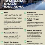 Waktu Salat Idul Adha dan Takbir: Jadwal Lengkap untuk Umat Islam