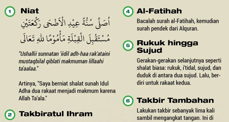 Waktu Salat Idul Adha dan Takbir: Jadwal Lengkap untuk Umat Islam