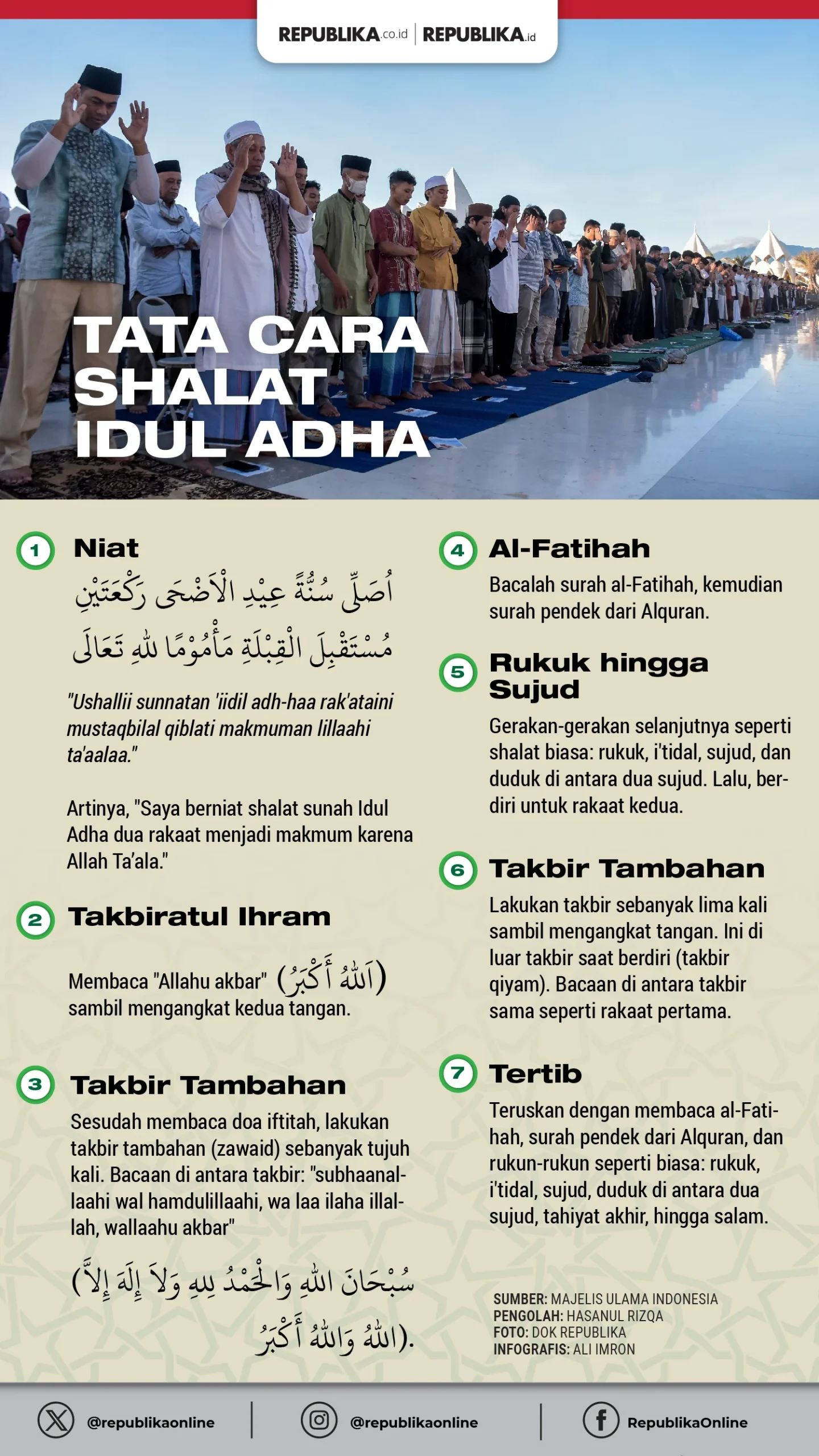 Waktu Salat Idul Adha dan Takbir: Jadwal Lengkap untuk Umat Islam