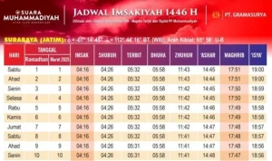 Waktu Sholat Hari Ini: Panduan Lengkap untuk Umat Muslim