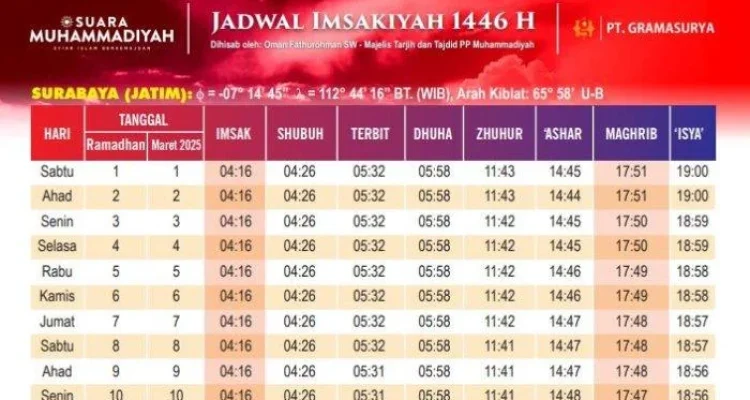 Waktu Sholat Hari Ini: Panduan Lengkap untuk Umat Muslim