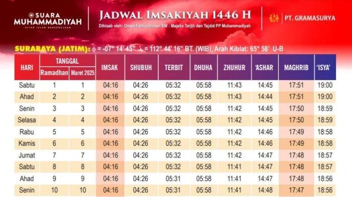 Waktu Sholat Hari Ini: Panduan Lengkap untuk Umat Muslim