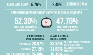 We TV Gencarkan Program Reality dan Streaming Baru, Tanggapi Tren Menonton Daring