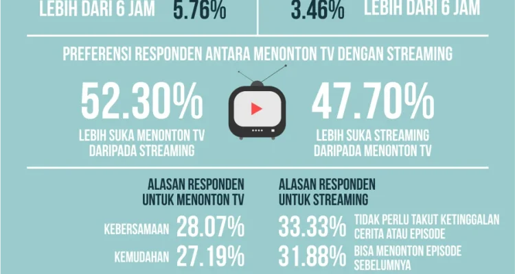 We TV Gencarkan Program Reality dan Streaming Baru, Tanggapi Tren Menonton Daring