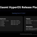 Xiaomi HyperOS 3.1: Update Sistem Operasi yang Dinantikan, Namun Penundaan Terjadi