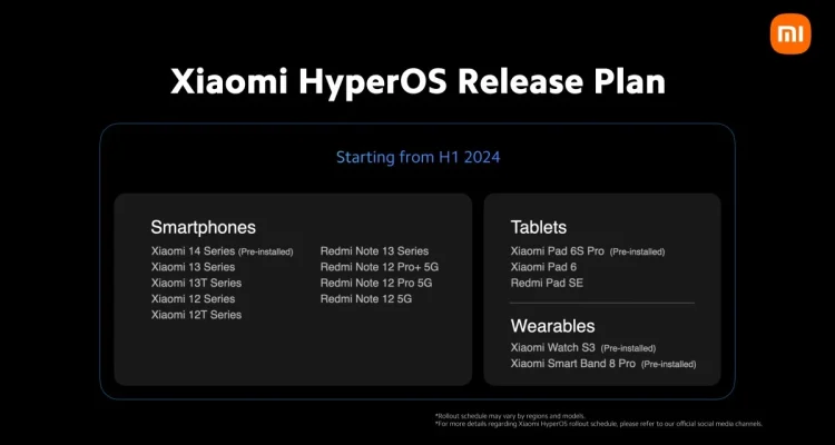 Xiaomi HyperOS 3.1: Update Sistem Operasi yang Dinantikan, Namun Penundaan Terjadi