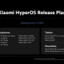 Xiaomi HyperOS 3.1: Update Sistem Operasi yang Dinantikan, Namun Penundaan Terjadi