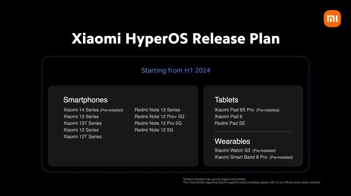Xiaomi HyperOS 3.1: Update Sistem Operasi yang Dinantikan, Namun Penundaan Terjadi