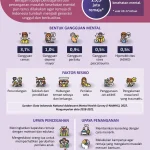 Alarm Mengenai Dampak 'Looksmaxxing' pada Remaja Pria dan Kasus Keamanan Lainnya