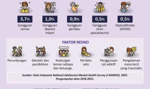 Alarm Mengenai Dampak 'Looksmaxxing' pada Remaja Pria dan Kasus Keamanan Lainnya