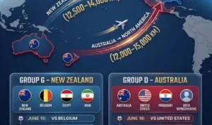 Amerika Serikat Menuju Piala Dunia 2026 dengan Kemenangan dan Tantangan