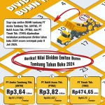 Antam Bagikan Dividen Jumbo, Saham ANTM Siap-Siap Cum Dividen Hari Ini