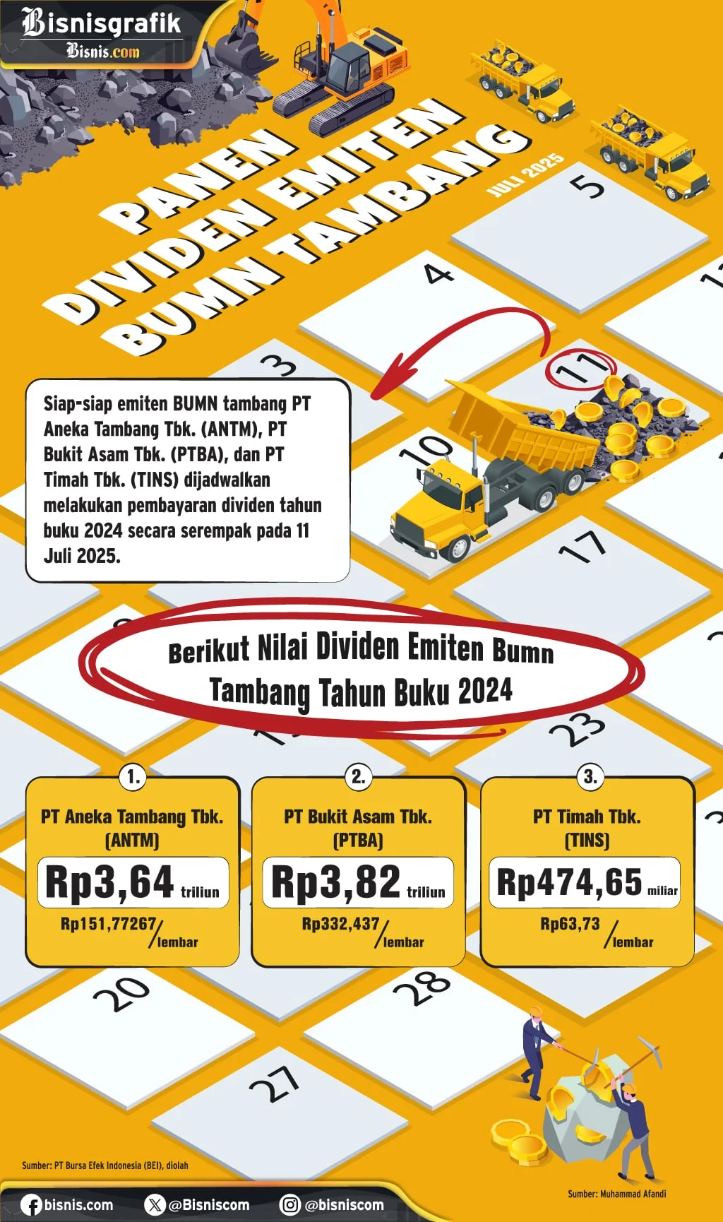 Antam Bagikan Dividen Jumbo, Saham ANTM Siap-Siap Cum Dividen Hari Ini