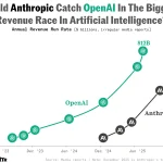 Anthropic dan OpenAI Berebut Bakat AI, John Jumper Tinggalkan Google DeepMind