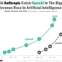 Anthropic dan OpenAI Berebut Bakat AI, John Jumper Tinggalkan Google DeepMind