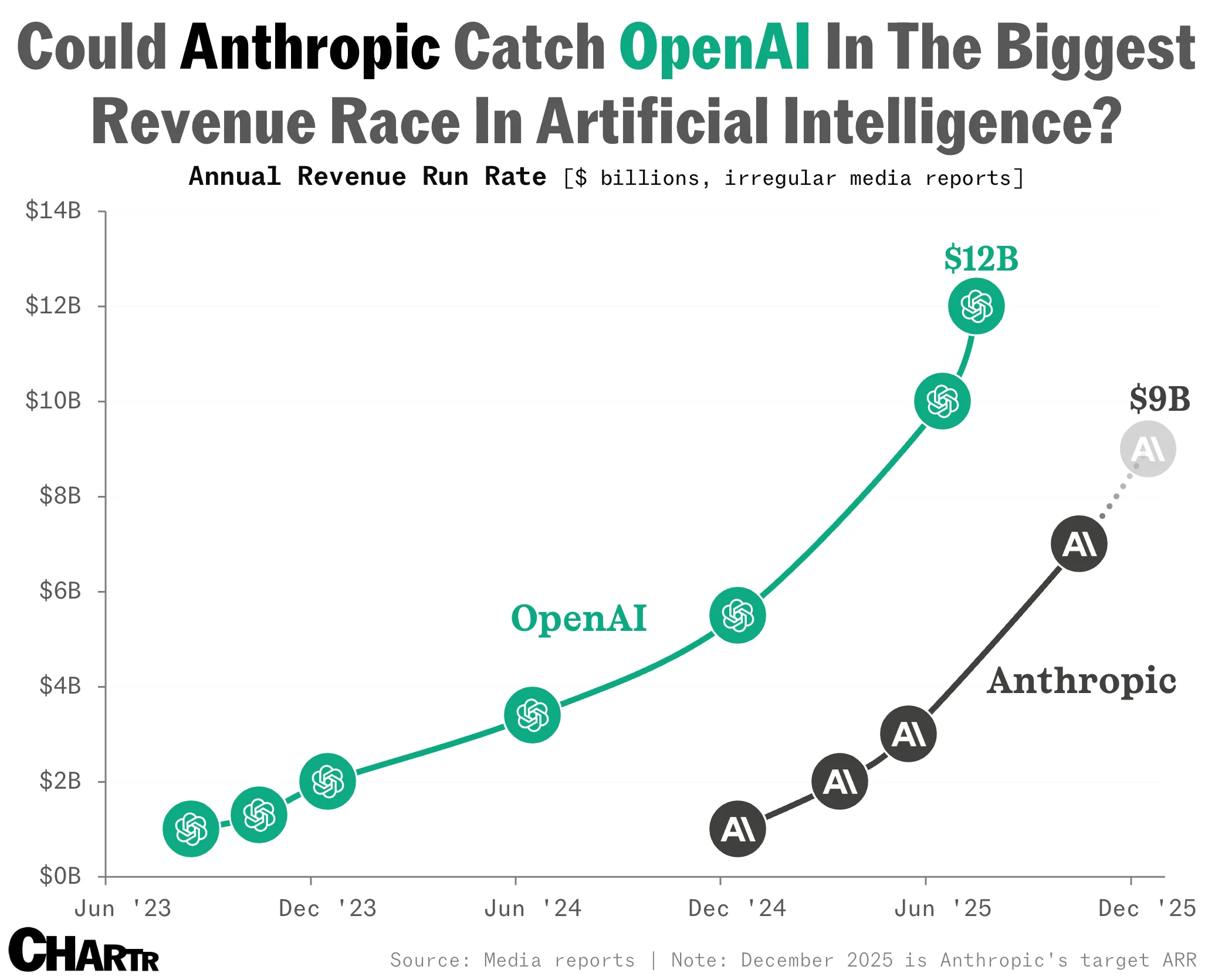 Anthropic dan OpenAI Berebut Bakat AI, John Jumper Tinggalkan Google DeepMind