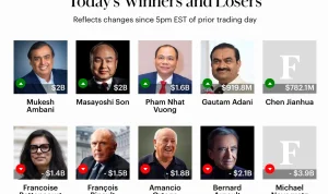 Asia's Richest Person Amid AI Boom: Masayoshi Son Overtakes Mukesh Ambani
