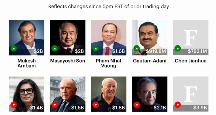 Asia's Richest Person Amid AI Boom: Masayoshi Son Overtakes Mukesh Ambani