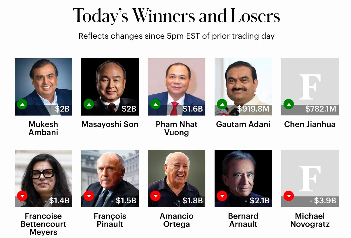 Asia's Richest Person Amid AI Boom: Masayoshi Son Overtakes Mukesh Ambani