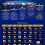 Aturan Baru Piala Dunia 2026: Bagaimana Tim dengan Poin Sama Ditentukan?