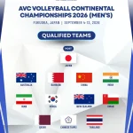 AVC Men's Cup 2026: Bahrain dan Korea Selatan Tampil Dominan, Indonesia Menelan Kekalahan