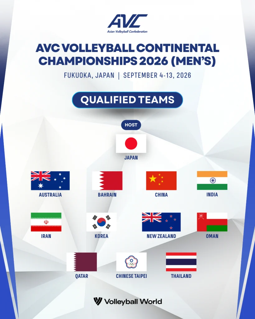 AVC Men's Cup 2026: Bahrain dan Korea Selatan Tampil Dominan, Indonesia Menelan Kekalahan