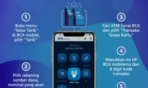 BCA Hadirkan Kemudahan Akses Dana, Tarik Tunai Gratis Tanpa Kartu di ATM
