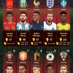 Belgia dan Jakarta dalam Sorotan: Dari Piala Dunia hingga Peringkat Kota Terbaik