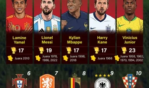 Belgia dan Jakarta dalam Sorotan: Dari Piala Dunia hingga Peringkat Kota Terbaik