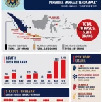 BGN Buka Peluang Baru: Evaluasi MBG dan Potensi Impor Minyak dari Timur Tengah