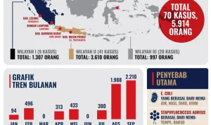 BGN Buka Peluang Baru: Evaluasi MBG dan Potensi Impor Minyak dari Timur Tengah