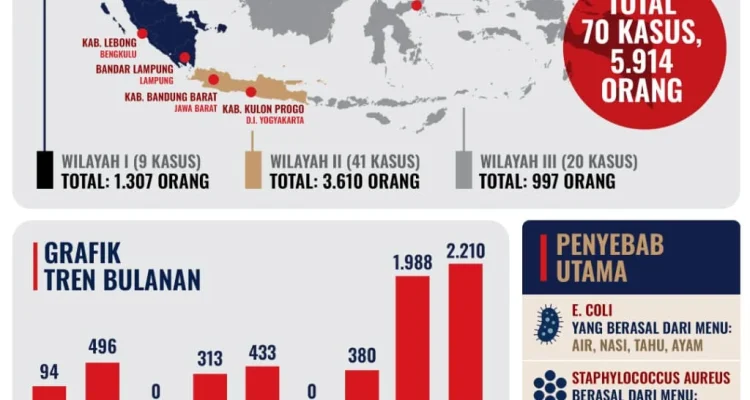 BGN Buka Peluang Baru: Evaluasi MBG dan Potensi Impor Minyak dari Timur Tengah