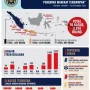 BGN Buka Peluang Baru: Evaluasi MBG dan Potensi Impor Minyak dari Timur Tengah