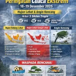 BMKG Keluarkan Peringatan Cuaca Ekstrem di Sultra hingga 19 Juni