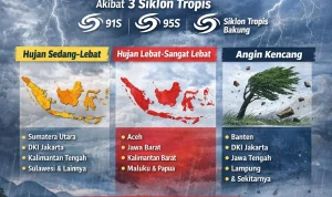 BMKG Keluarkan Peringatan Cuaca Ekstrem di Sultra hingga 19 Juni