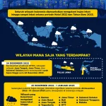 BMKG Prakirakan Cuaca di Indonesia, Waspada Hujan dan Awan Tebal