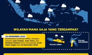 BMKG Prakirakan Cuaca di Indonesia, Waspada Hujan dan Awan Tebal