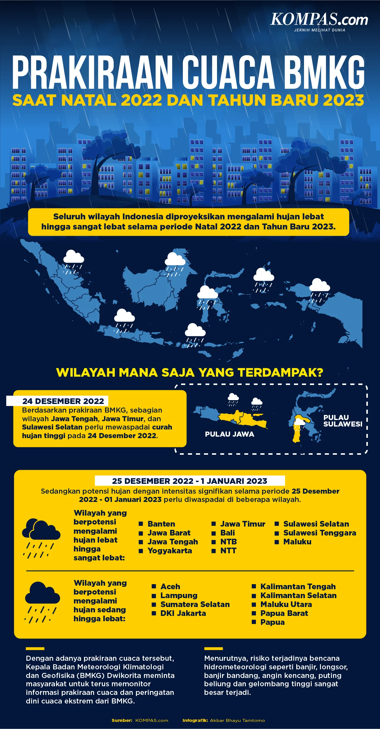 BMKG Prakirakan Cuaca di Indonesia, Waspada Hujan dan Awan Tebal